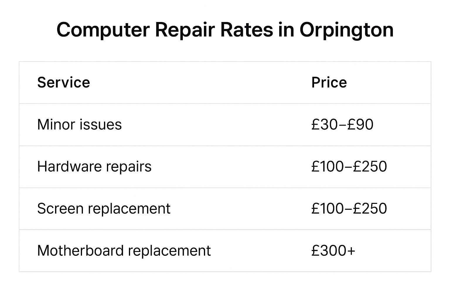 computer repair rates