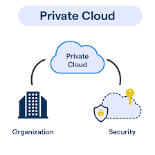 What-is-private-Cloud-Services